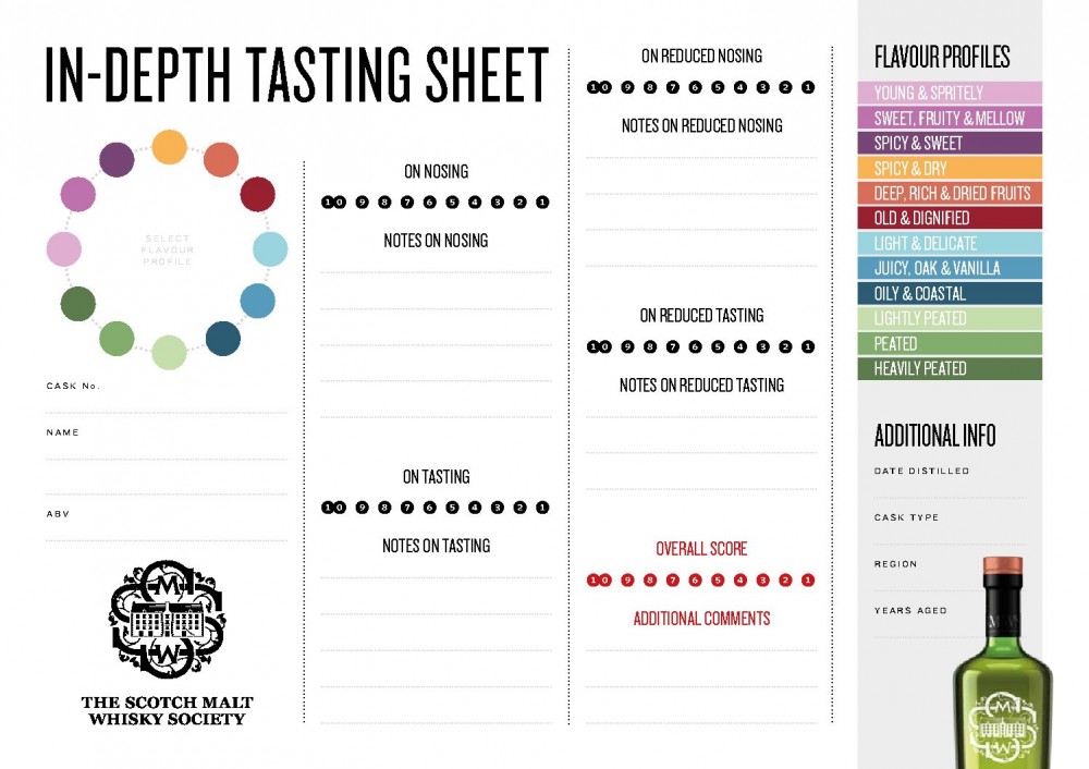 SMWS Evaluation sheet 2020 pdf